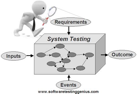 The Testing System 3 